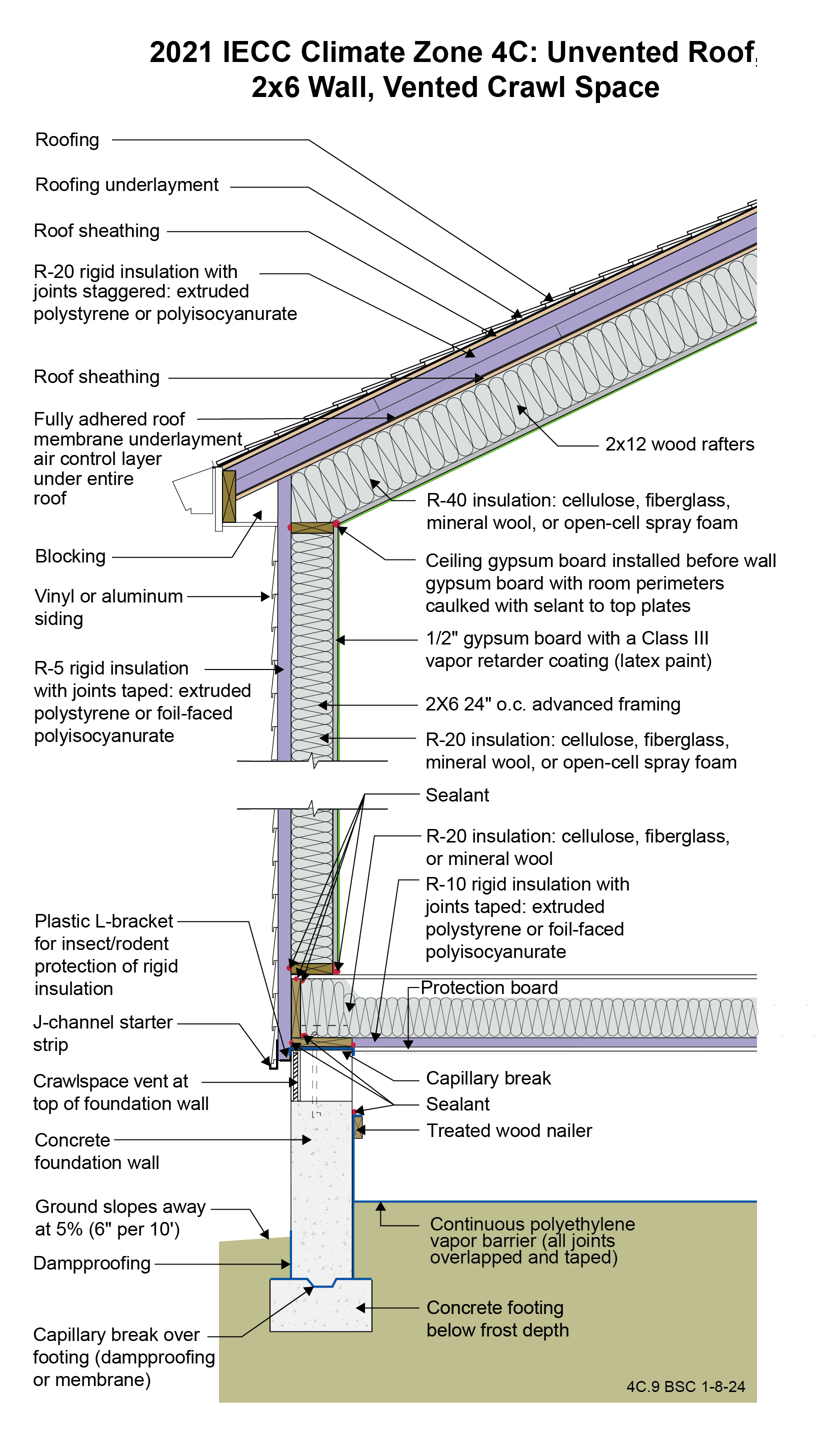 H.Construction.Co④ Unvented Roof, 2x6 Wall, Vented Crawl Space | Building America